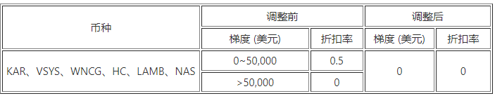 芝麻交易所0kb交易所最新官方版 欧亿0kb官方授权版v6.1.55(2023年初版已上线)-第8张图片-芝麻交易所下载 芝麻交易所0kb交易所最新官方版 欧亿0kb官方授权版v6.1.55(2023年初版已上线)-第8张图片-芝麻交易所下载